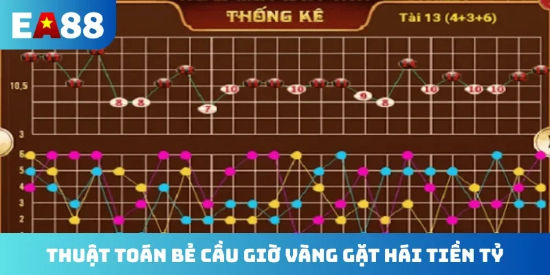 Thuật toán bẻ cầu giờ vàng gặt hái tiền tỷ